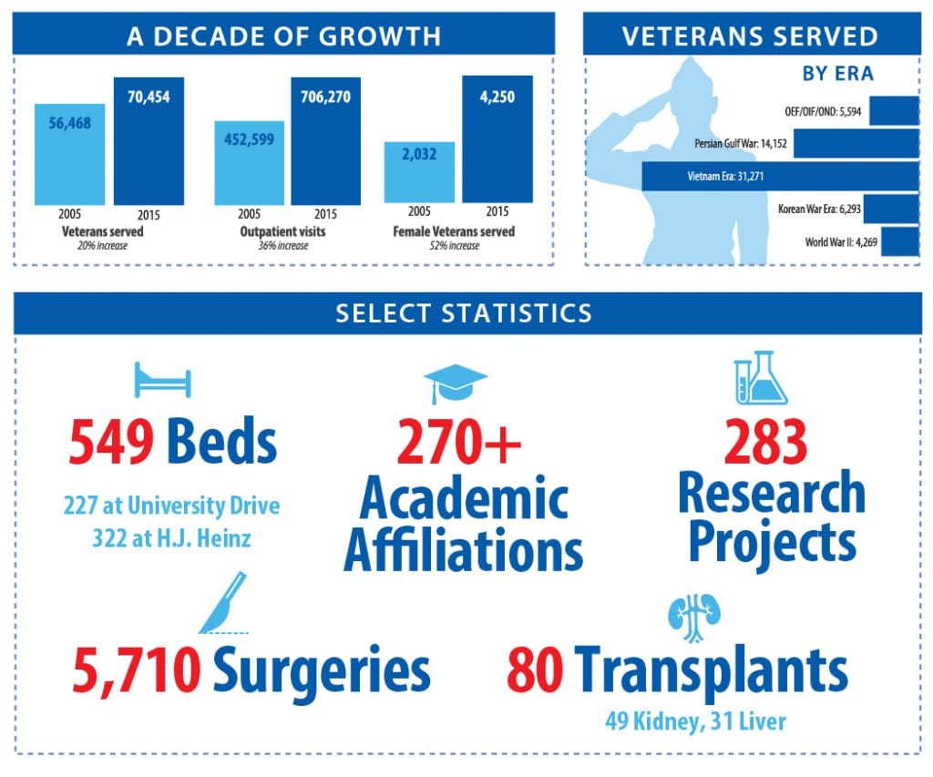 Veterans Health Foundation